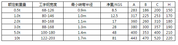 商品參數(shù)圖二