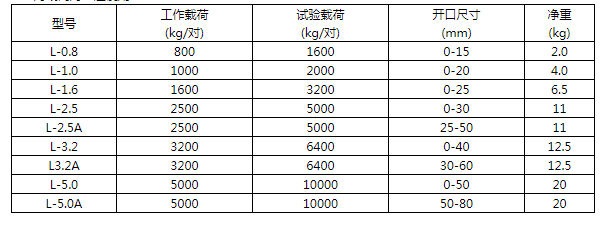 商品參數(shù)圖二