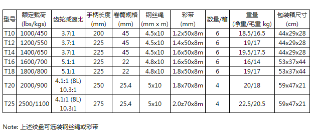 商品參數(shù)圖 商品參數(shù)圖