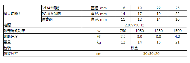 商品參數(shù)圖 商品參數(shù)圖