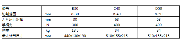 商品參數(shù)圖 商品參數(shù)圖
