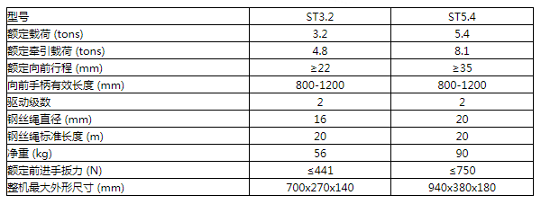 商品參數(shù)圖 商品參數(shù)圖