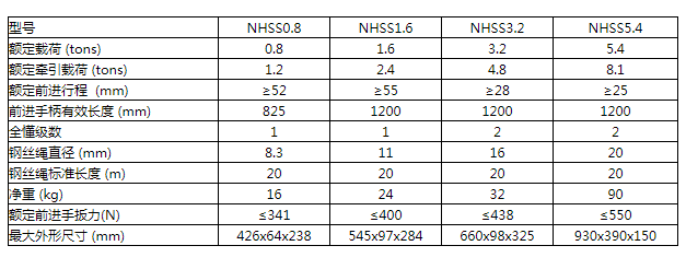 商品參數(shù)圖 商品參數(shù)圖