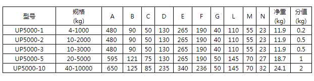 商品參數(shù)圖二 商品參數(shù)圖二