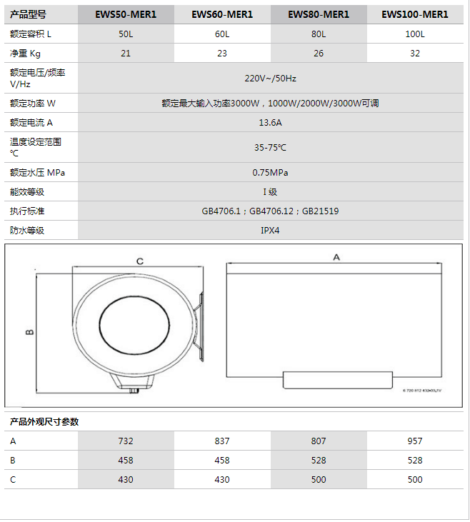參數(shù) 參數(shù)