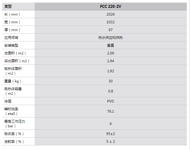 參數(shù) 參數(shù)