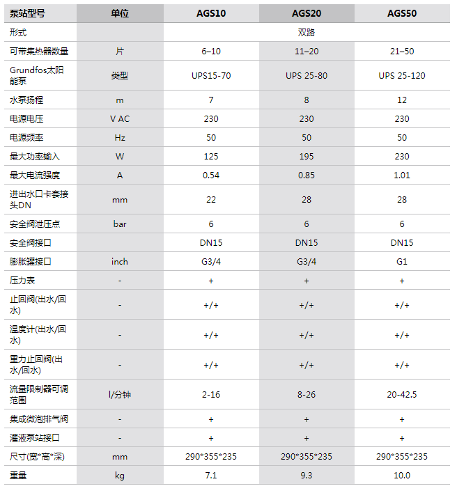 參數(shù) 參數(shù)