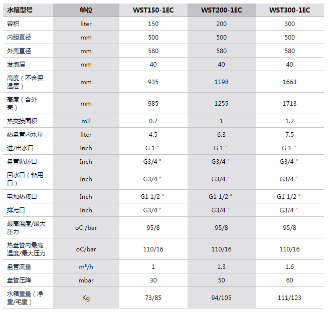 參數(shù) 參數(shù)