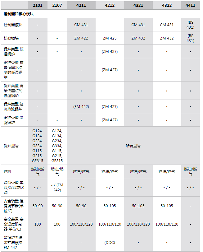 參數(shù) 參數(shù)