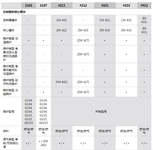 參數(shù) 參數(shù)