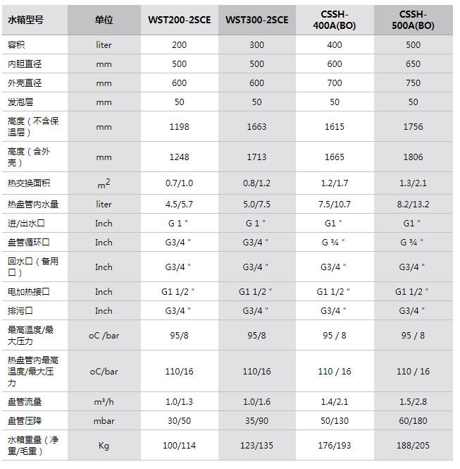 參數(shù) 參數(shù)