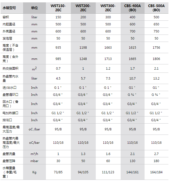 參數(shù) 參數(shù)