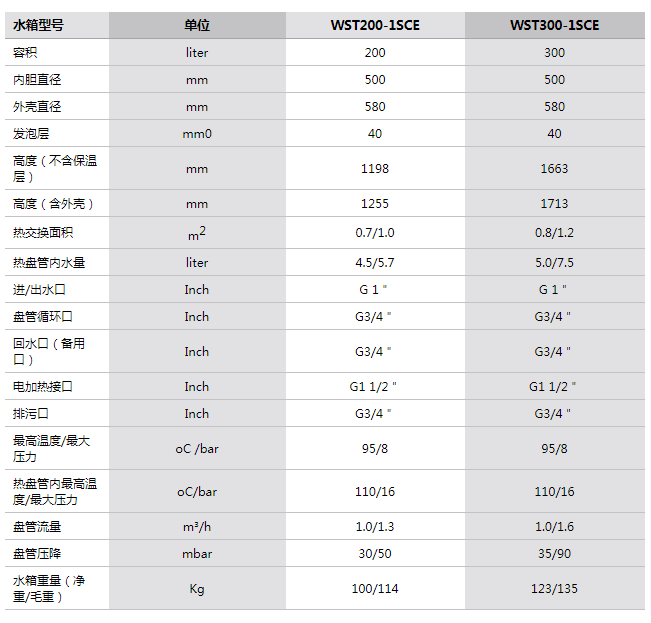 參數(shù) 參數(shù)