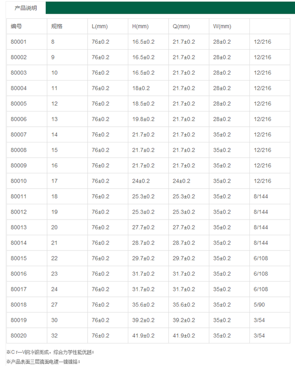 產(chǎn)品說(shuō)明 產(chǎn)品說(shuō)明