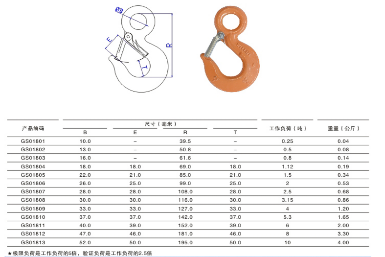 索具詳情 索具詳情