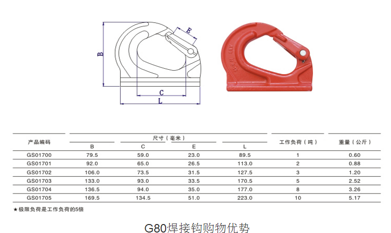 參數(shù)表 參數(shù)表