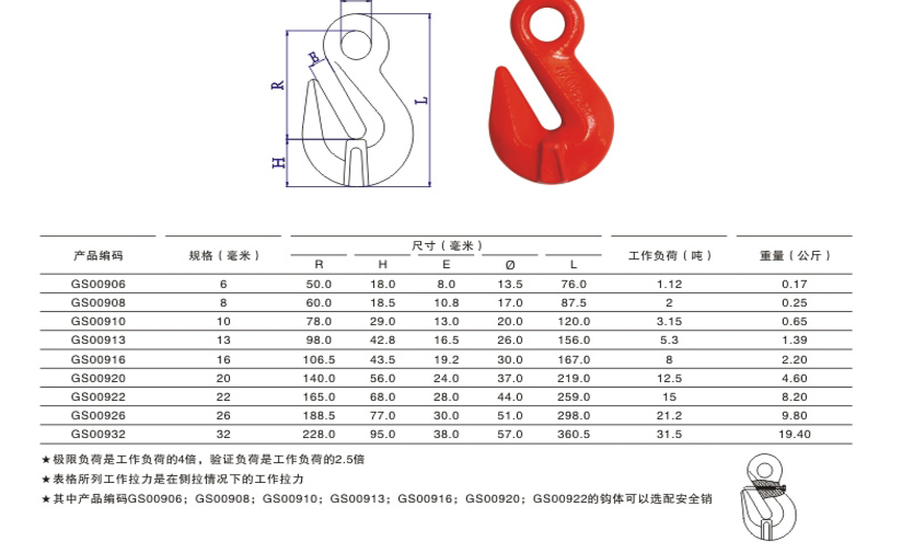 索具參數(shù) 索具參數(shù)