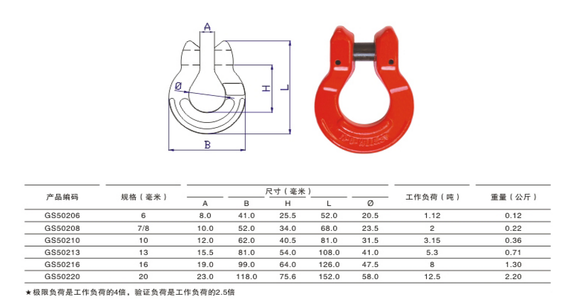 G80歐姆環(huán)參數(shù)詳情 G80歐姆環(huán)參數(shù)詳情