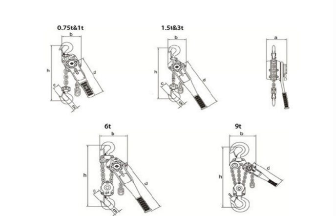 電動葫蘆型號 電動葫蘆型號