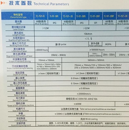 參數(shù)圖 參數(shù)圖