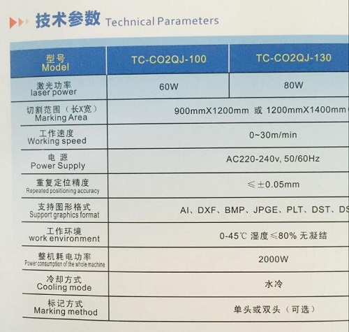 參數(shù)圖 參數(shù)圖