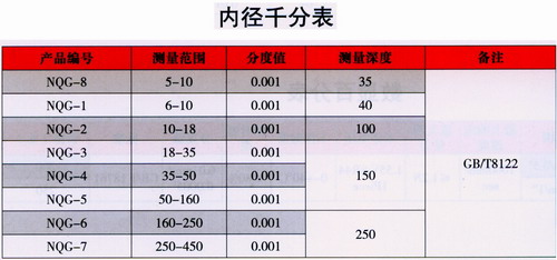 產品參數 產品參數