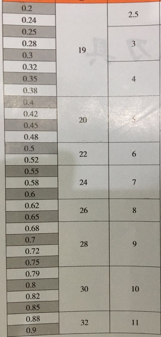 產(chǎn)品參數(shù)2 產(chǎn)品參數(shù)2