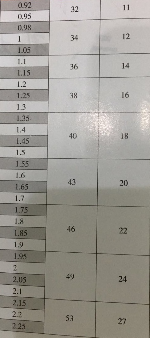 產(chǎn)品參數(shù)2 產(chǎn)品參數(shù)2