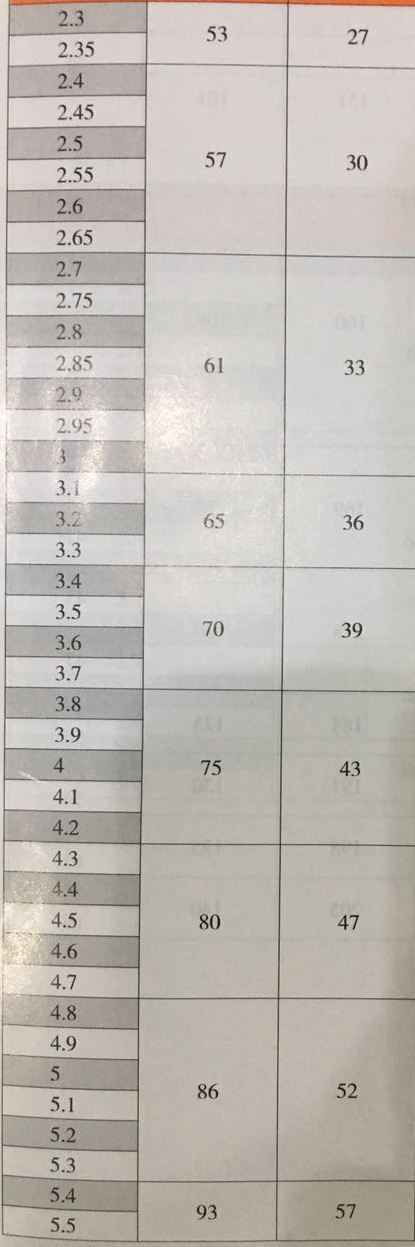 產(chǎn)品參數(shù)2 產(chǎn)品參數(shù)2