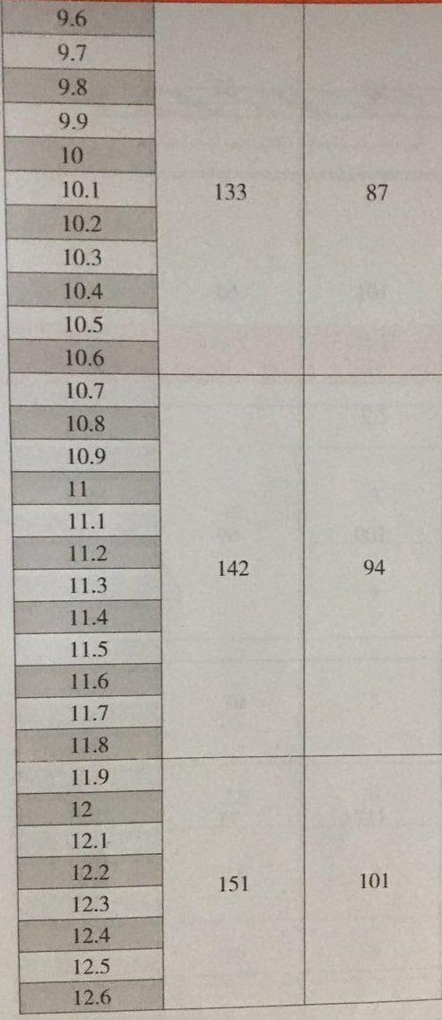 產(chǎn)品參數(shù)2 產(chǎn)品參數(shù)2