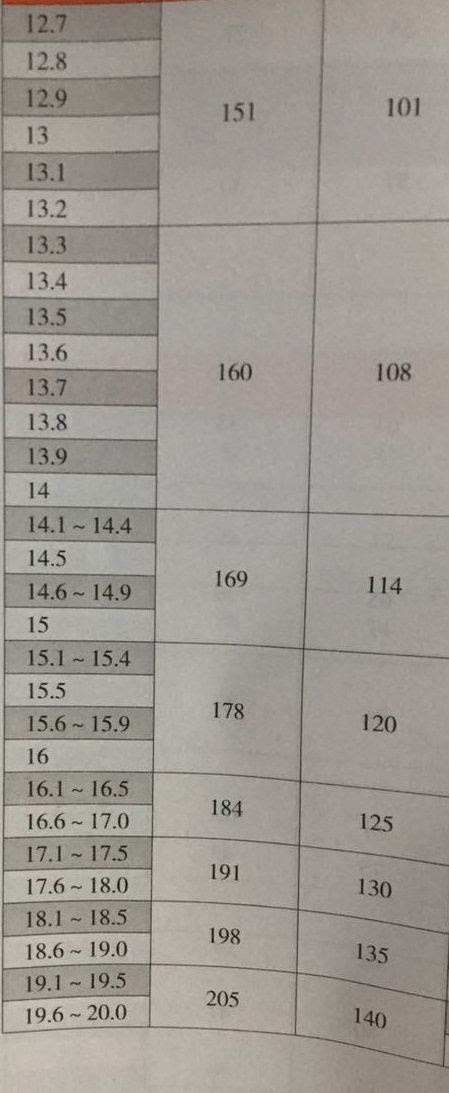 產(chǎn)品參數(shù)2 產(chǎn)品參數(shù)2