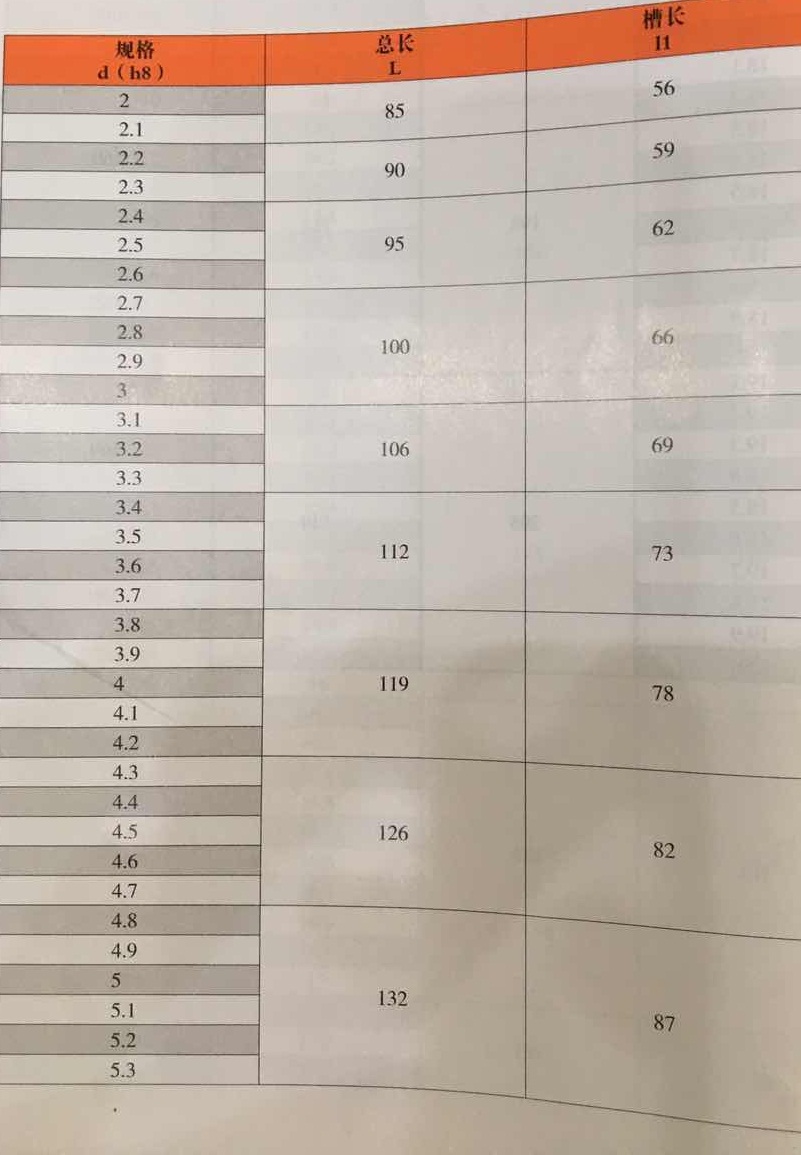 產(chǎn)品參數(shù)2 產(chǎn)品參數(shù)2