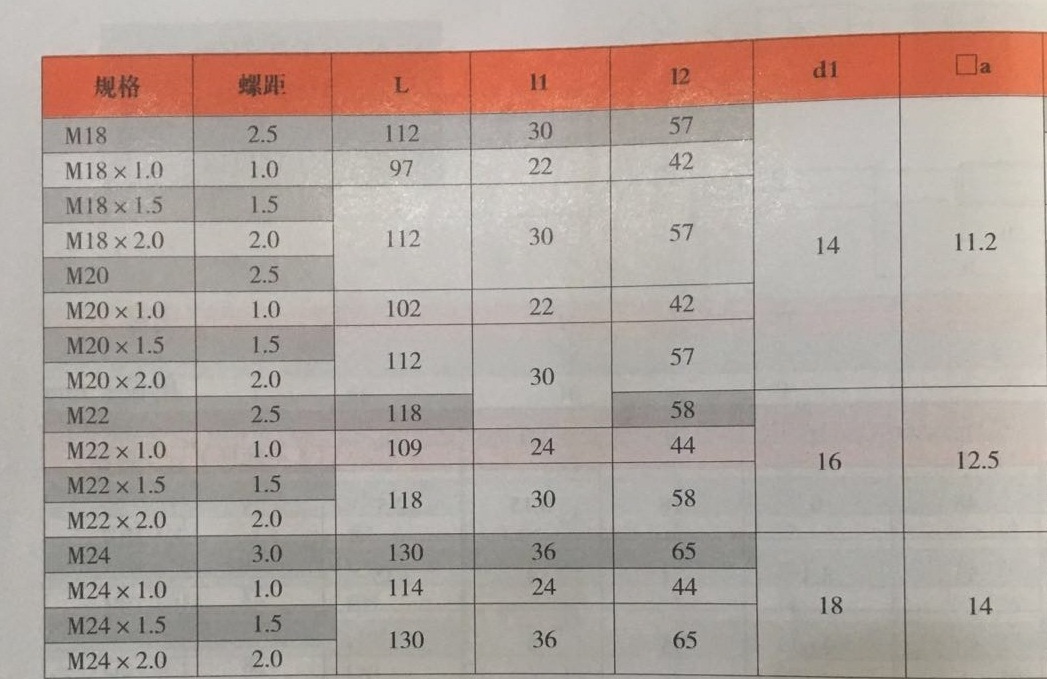 產品參數(shù)2 產品參數(shù)2