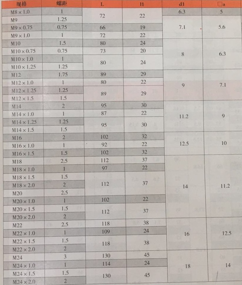 產(chǎn)品參數(shù)2 產(chǎn)品參數(shù)2