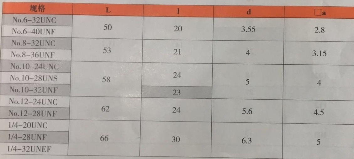 產(chǎn)品參數(shù)2 產(chǎn)品參數(shù)2