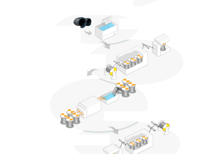 鋼絲繩制造過程 鋼絲繩制造過程